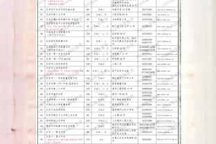 努尔基奇：祈求上帝能保佑我们保持健康 看看球队能完成什么成就