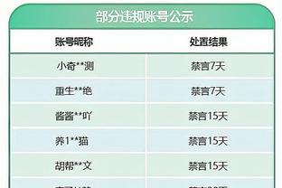 基米希本场数据：踢右后卫送出8次关键传球，8.4分队内最高